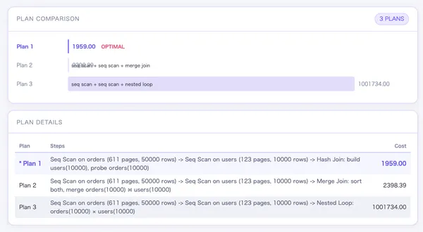 コストベース最適化