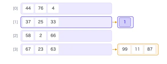 ハッシュインデックス((Hash Index))