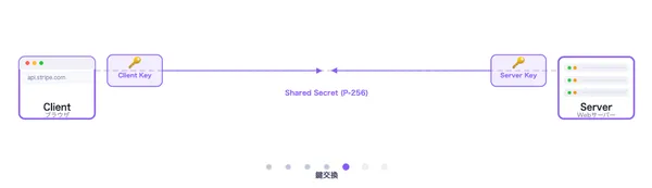 TLSハンドシェイク